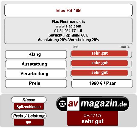 ELAC FS 189 - AVmagazin (Germany) review - Test results